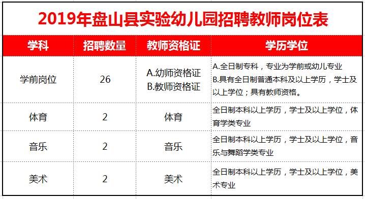 2019盤(pán)山縣實(shí)驗(yàn)幼兒園招聘教師32名?。ǜ綅徫槐恚? width=